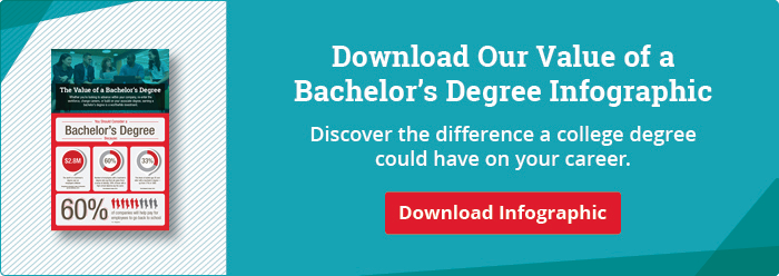 Download Our Free Infographic on the Value of a Bachelor’s Degree