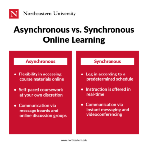 Asynchronous vs Synchronous Online Learning