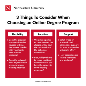 3 Things To Consider Choosing Online Degree Program