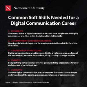 Common Soft Digital Communication Skills