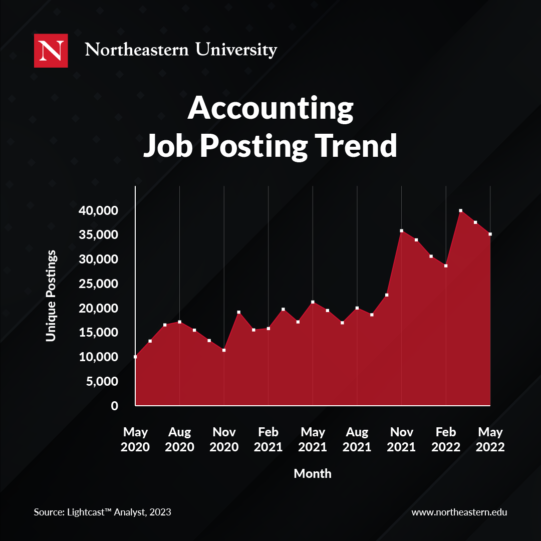 what-does-an-accountant-do-responsibilities-skills-trends
