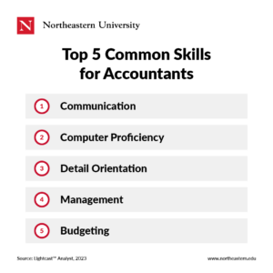 Top 5 Common Skills for Accountants