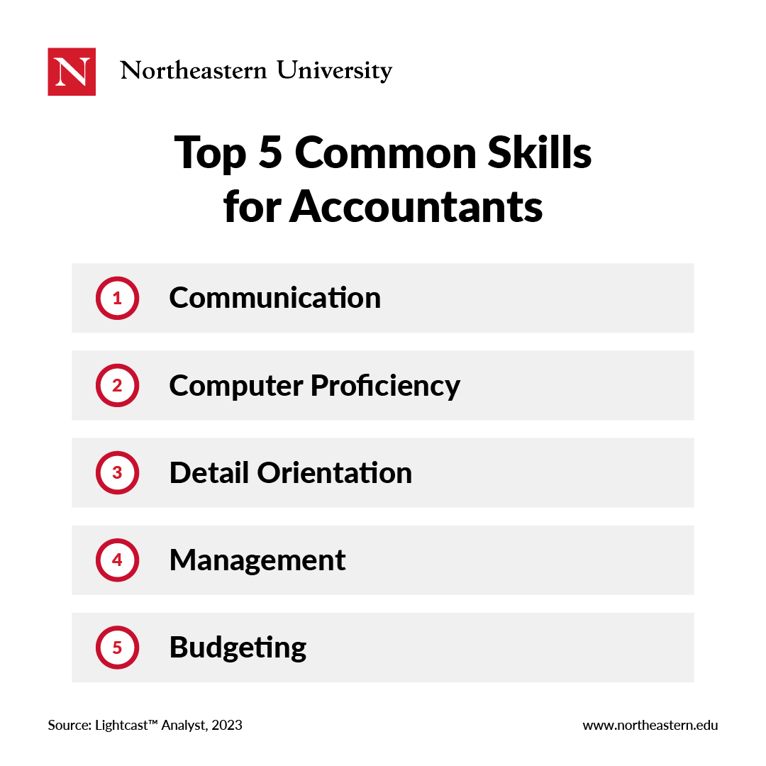 what-does-an-accountant-do-responsibilities-skills-trends