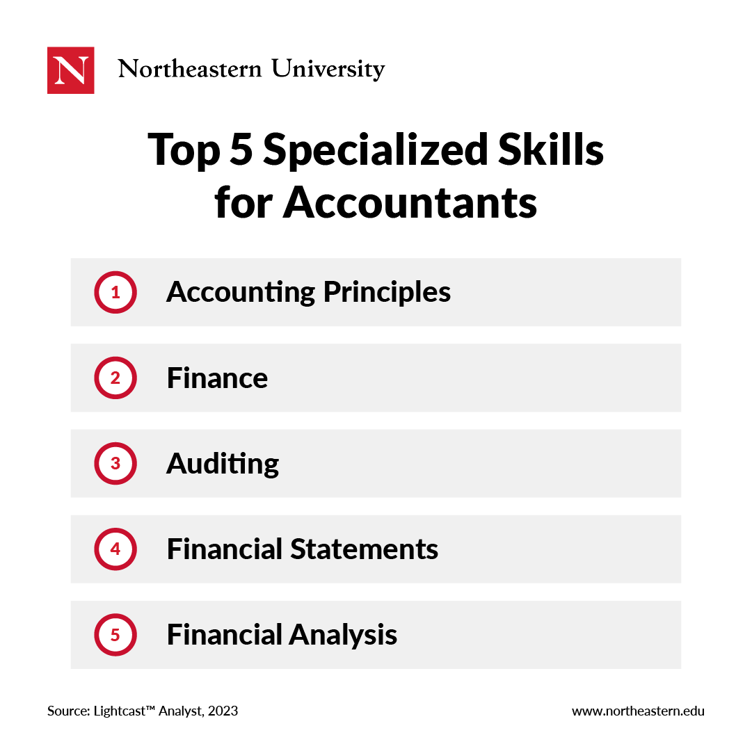 what-does-an-accountant-do-responsibilities-skills-trends