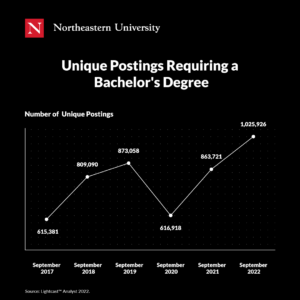 Find the Difference between College and University