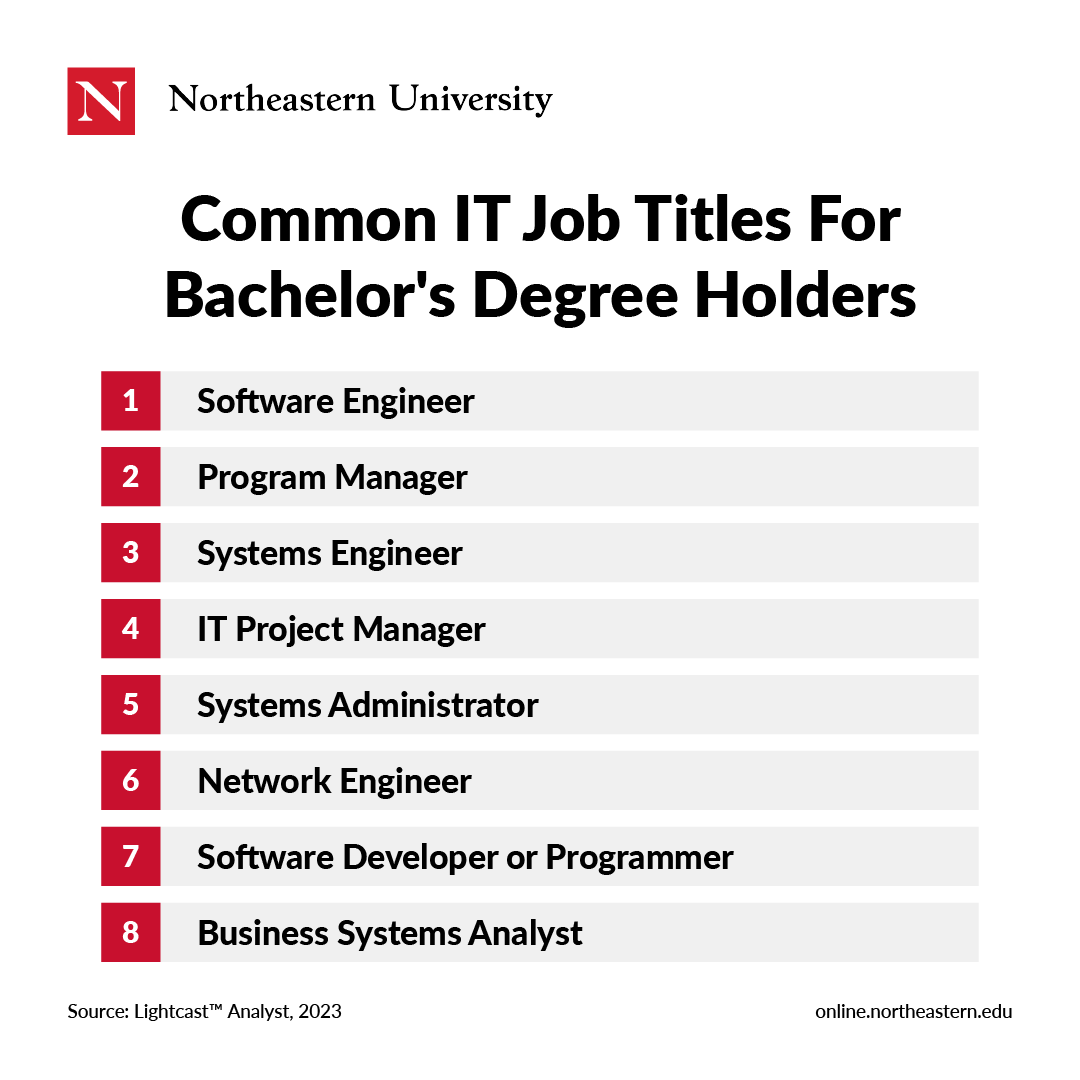 Common IT Job Titles for Bachelor's Degree Holders