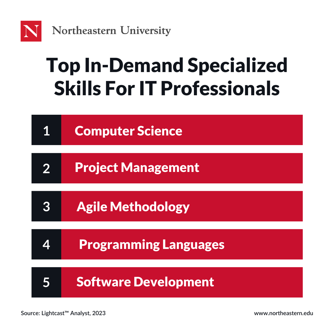 Top In-Demand Specialized Skills For IT Professionals