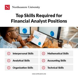 Top Skills Required for Financial Analyst Positions