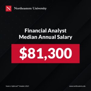 Financial Analyst Median Annual Salary