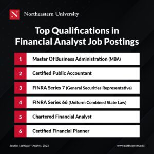 Qualifications in Financial Analyst Job Postings